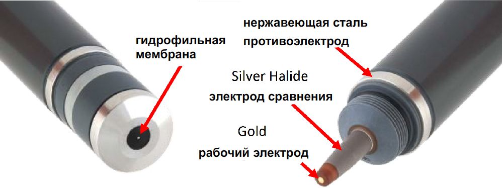 На рисунке 8 представлен пример нового поколения амперометрических датчиков с тремя электродами. Слева показана мембрана (маленькая точка в черном кругу). Справа – датчик в отсутствии колпачка с мембраной, отмечены три электрода